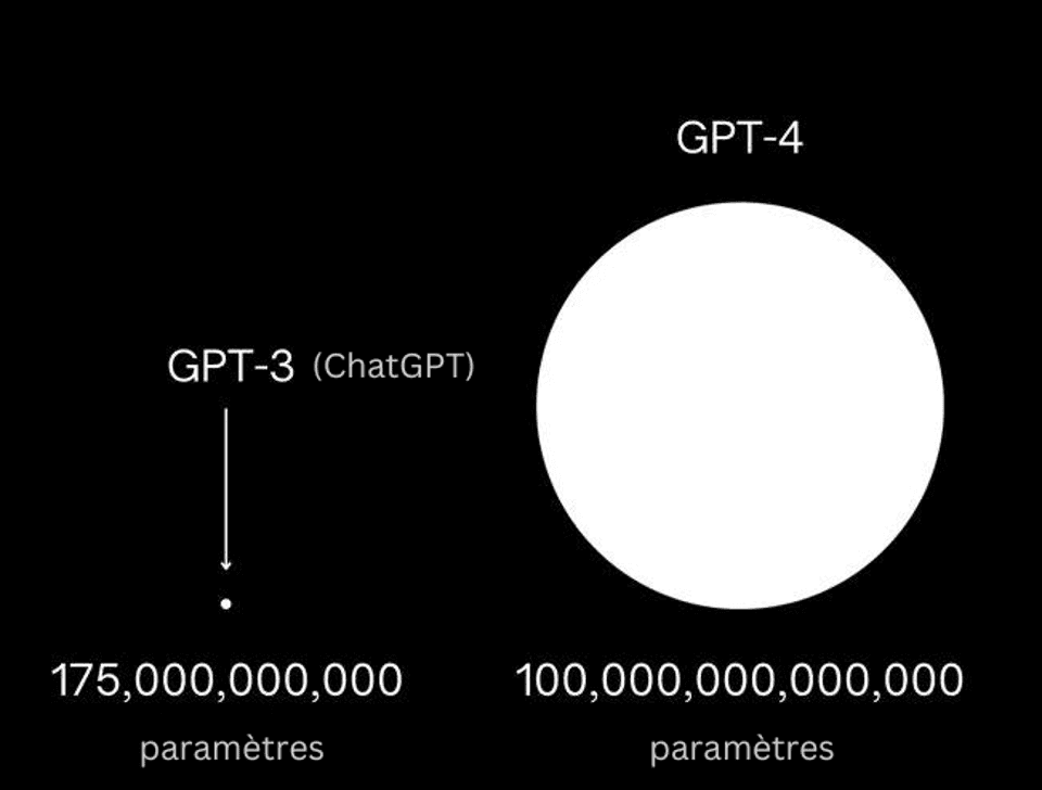 Comparaison GPT-3 vs GPT-4 pour les agents immobiliers