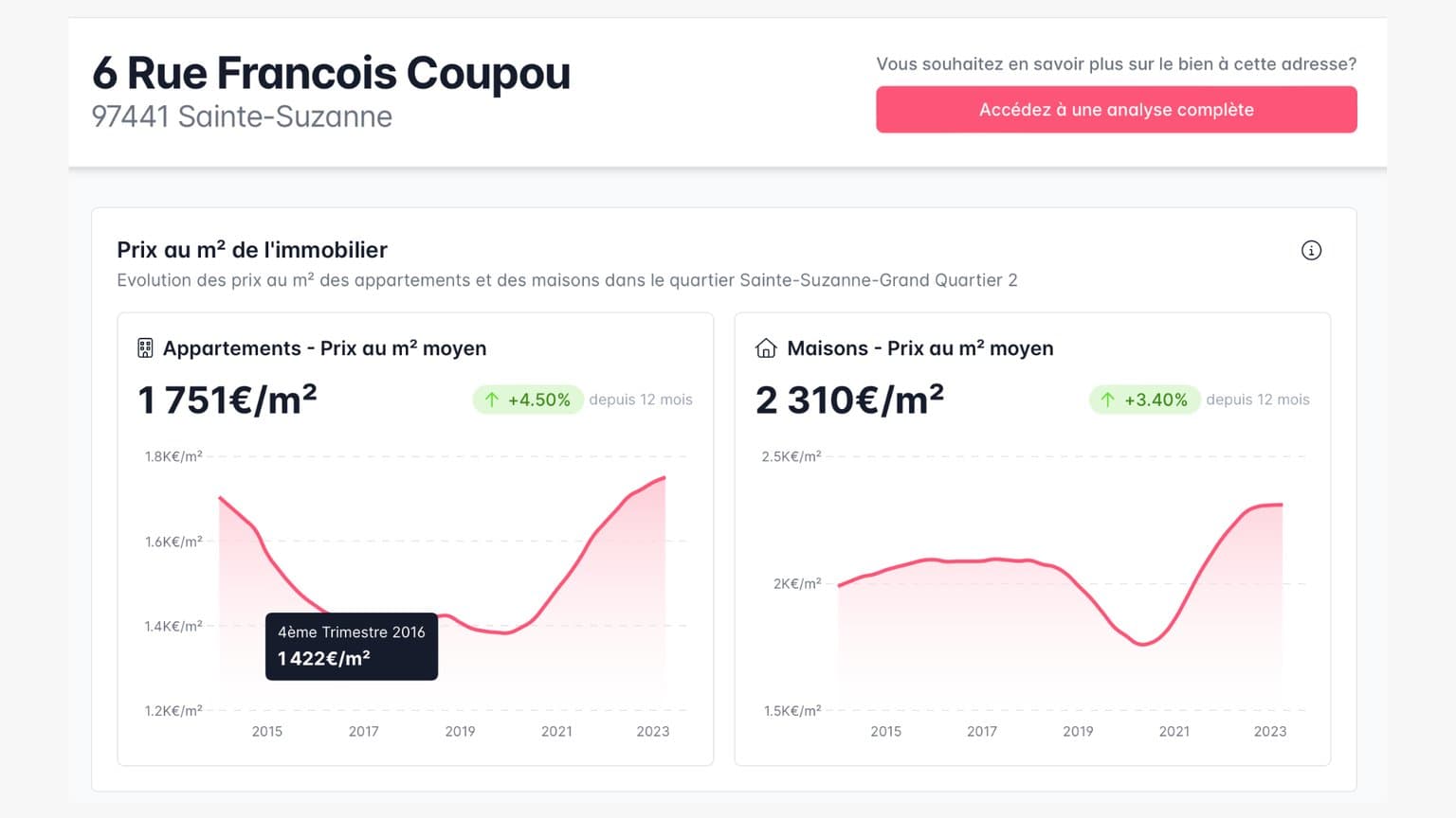 Immo-data : prix moyen au mètre carré